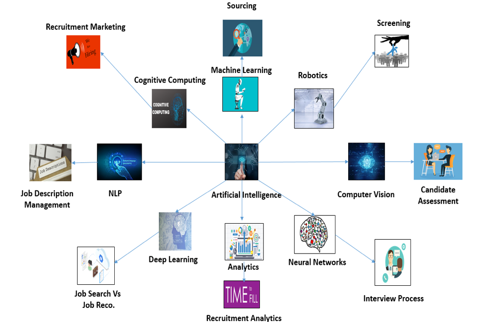 AI Sourcing Tools