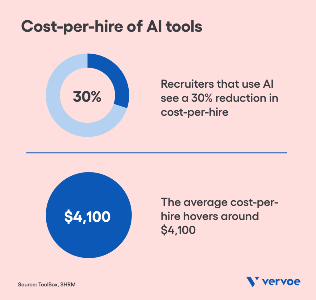 Discover the Top 9 AI Tools Revolutionizing Hiring and Recruitment!