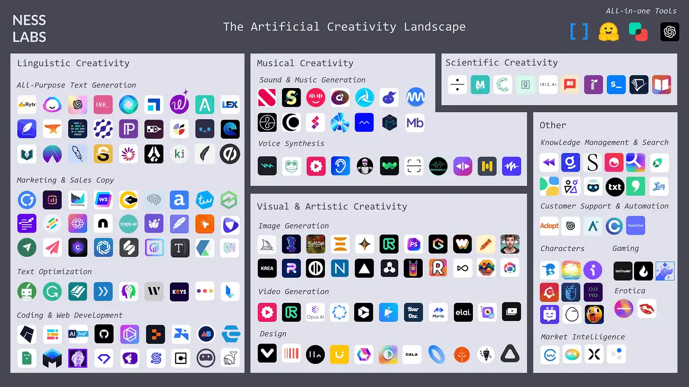 Top 10 Best AI Tools For You that can change the way you work 13 Top 10 Best AI Tools For You that can change the way you work