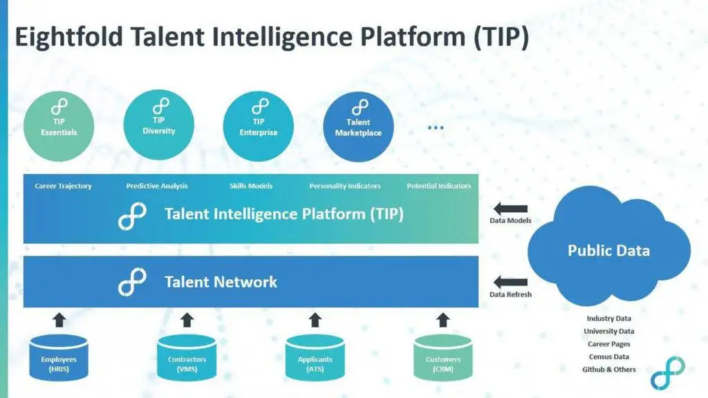 Discover the Top 9 AI Tools Revolutionizing Hiring and Recruitment! 3 Discover the Top 9 AI Tools Revolutionizing Hiring and Recruitment!