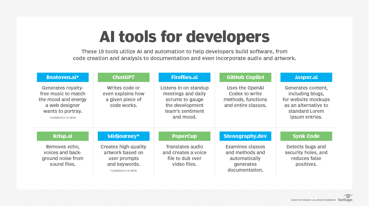 10 Powerful and Best AI Tools for Developers: Expert Guide