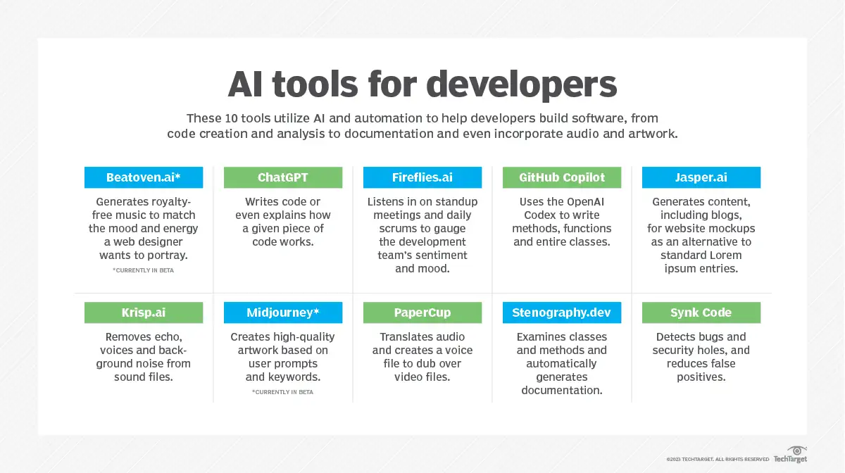 10 Powerful and Best AI Tools for Developers: Expert Guide 12 10 Powerful and Best AI Tools for Developers: Expert Guide