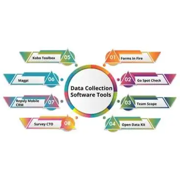 The 4 Impacts of AI Sales Tools on Business Growth