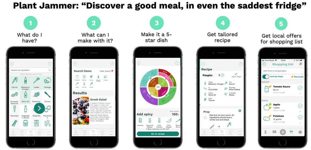 Discover Top 9 AI Recipe Generators: Revolutionize Your Meal Planning