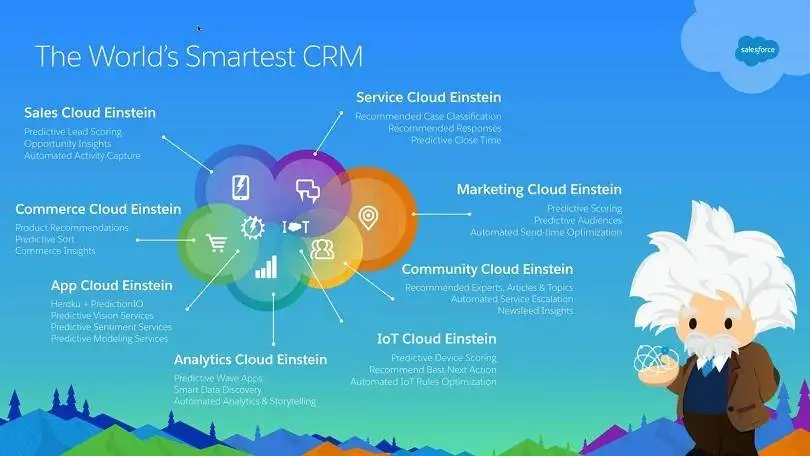 Boosting Sales with Salesforce AI: It's Like Powerful Magic Tool! 9 Boosting Sales with Salesforce AI: It's Like Powerful Magic Tool!