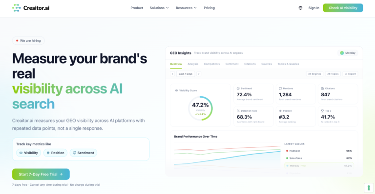 Creaitor AI