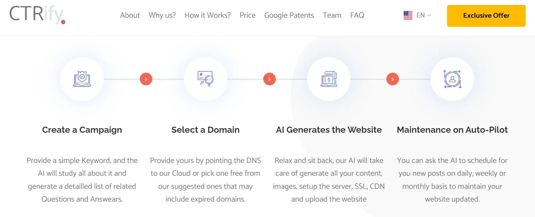 Ctrify AI SEO tool