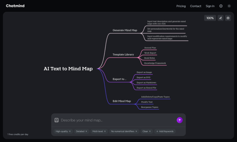 Chatmind Review 2026: What Happened to Chatmind AI?