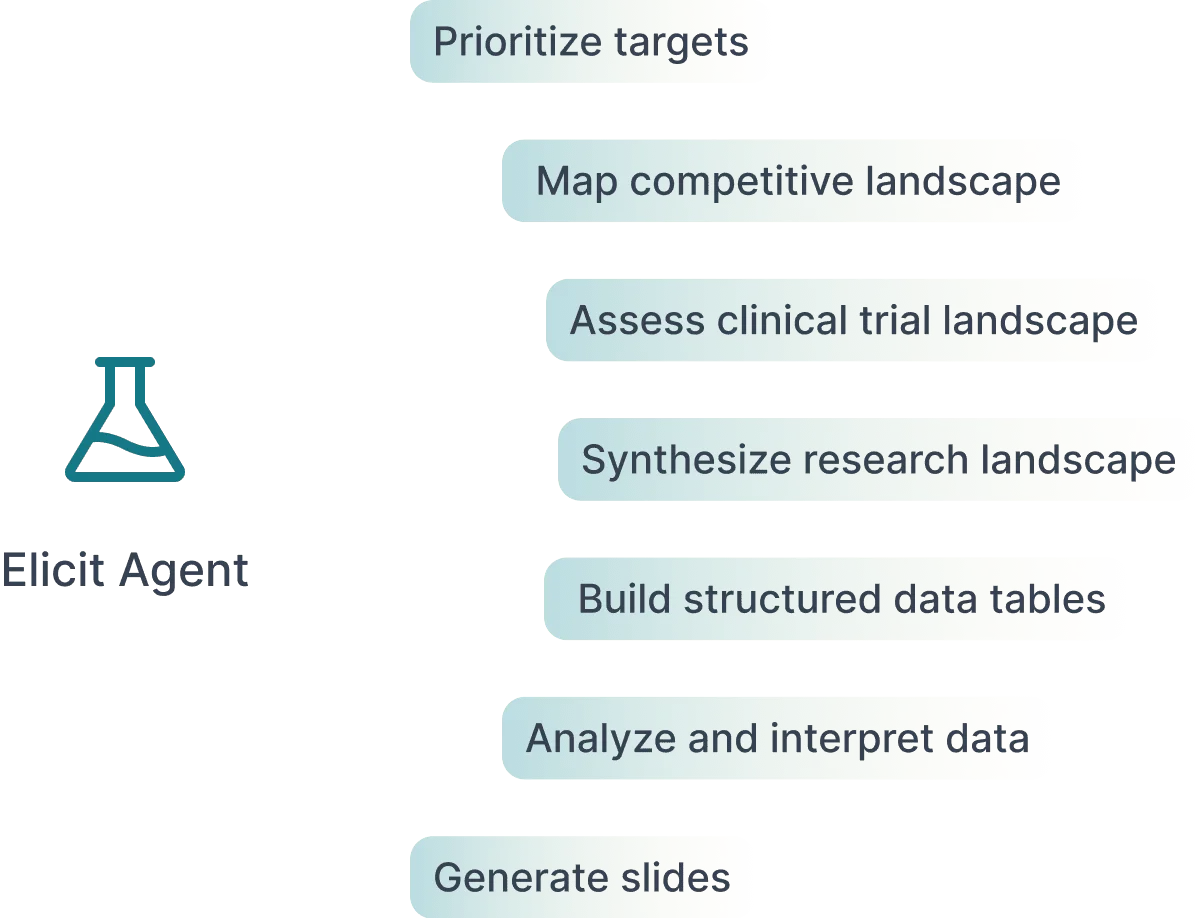 Elicit AI Review: Is It Worth It for Real Research? 1 Elicit search results showing top papers with relevance and citation counts